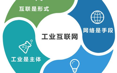 工业互联网应用专业学什么