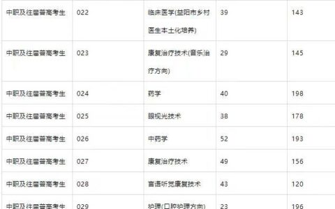 2024年卫校分数线是多少？如何准备考试？