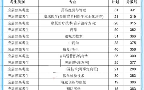 长沙卫生职业学院录取线