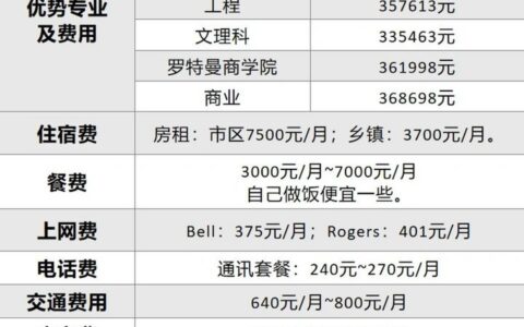 加拿大多伦多留学一年费用