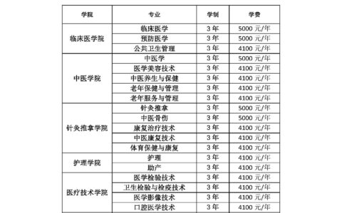 四川专科学校的专业设置如何？就业情况如何？