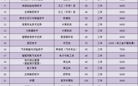 杭州哪个职业学校最好？如何选择适合的专业？