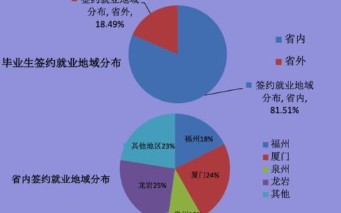 电子信息就业前景