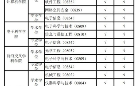 中国国防科技大学研究生招生条件