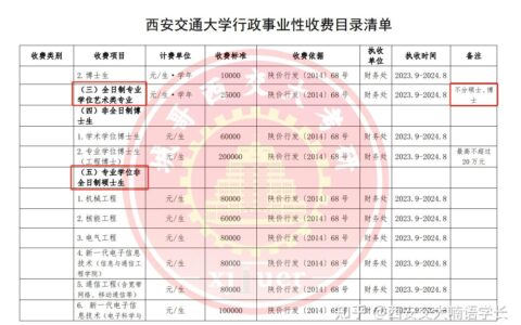 西安交大研究生学费一年多少