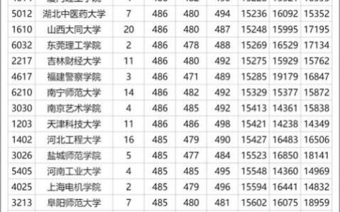 陕西二本公办学校排名如何？哪些学校更具实力？