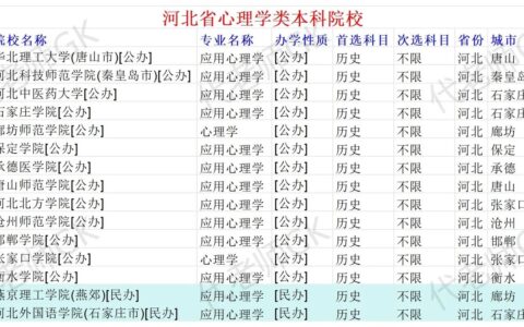 河北省最好的大学有哪些专业设置如何