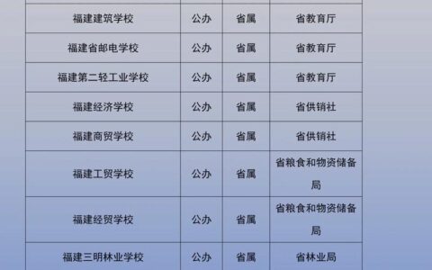 福建中专学校排名如何 怎么选择