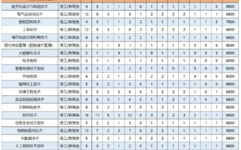 杭州大专学校有哪些？如何申请入学？