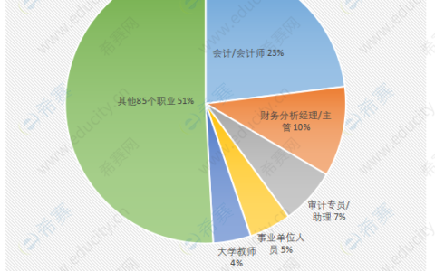 会计就业方向及前景
