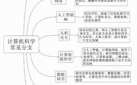 计算机网络技术就业方向