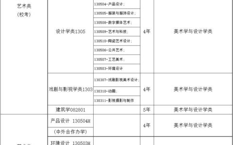 中国美术学院是几本 专业设置和招生情况