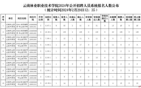 云南林业职业技术学院录取线