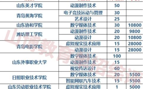 数字媒体技术专科学校有哪些？如何选择适合的学校？