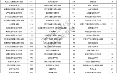 兰州交通大学二本分数