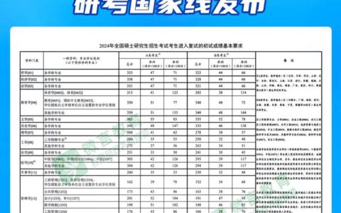 2024研究生的报考条件是什么？如何准备？