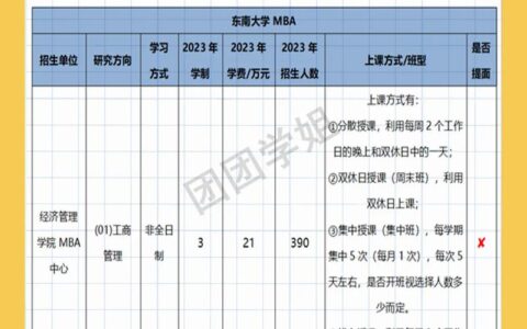 东南大学研究生招生网