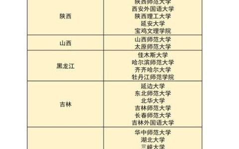 学科英语容易上岸的学校