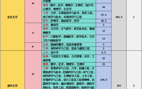 华侨大学学科评估如何专业设置和情况