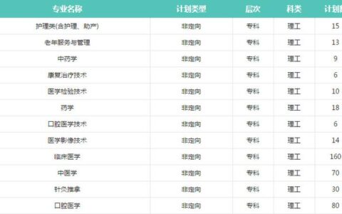 邢台高等医学专科学校招生情况如何？具体要求是什么？