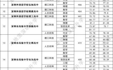 行知中学2024中考录取分数线