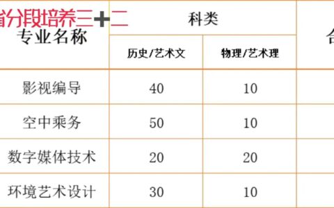 江南影视艺术职业学院招生情况如何？具体要求是什么？