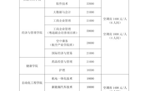 广州技校学费多少