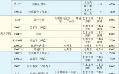 云南师范类专科学校有哪些优势？如何选择适合的专业？