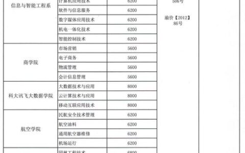 重庆职业学校推荐有哪些 专业和学费情况