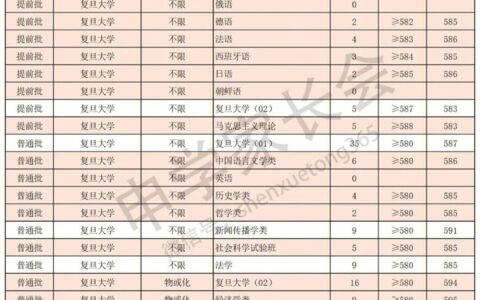 上海的211大学有哪些 专业设置和招生情况