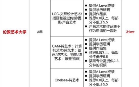 世界十大顶级艺术学院有哪些？如何选择适合的学校？