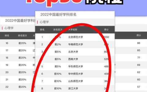 心理学研究生院校排名如何？哪些学校更具竞争力？
