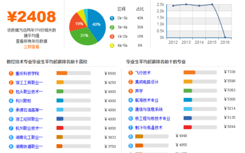 数控技术专业就业前景