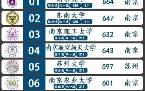 江苏省一本大学有哪些？如何选择适合的学校？