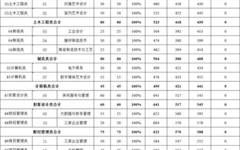 泉州工艺美术职业学院录取线