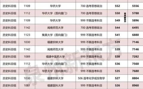 福耀科技大学多少分可以录取？具体情况如何？