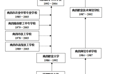 江西师大科技学院的专业设置如何