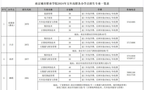 南京的专科学校有哪些招生情况如何