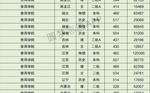 张雪峰如何评价普洱学院