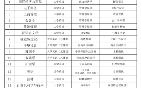 张家界吉首大学的特色专业有哪些