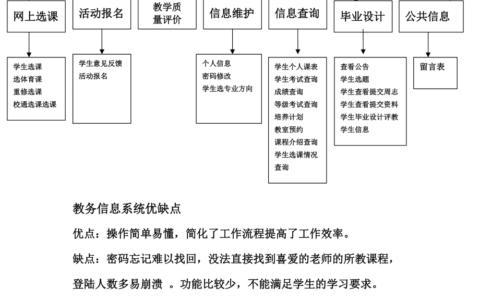 武汉理工教务管理系统如何使用？具体操作步骤是什么？