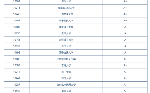 合肥工业大学学科评估