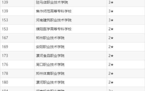 河南省职业院校有哪些？各自的特点是什么？