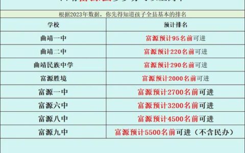 多少分才能上普通高中