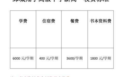 翔宇高中学校一年学费多少钱