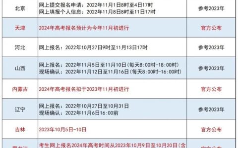 2024年高考报名时间