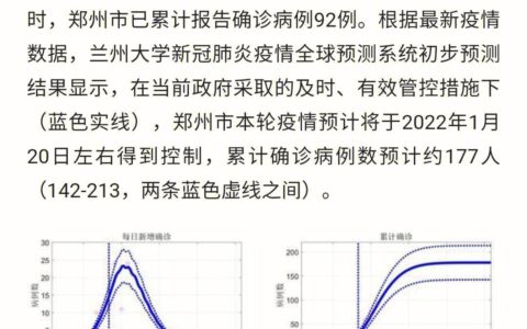 兰州大学预测的准确性如何？如何参考？