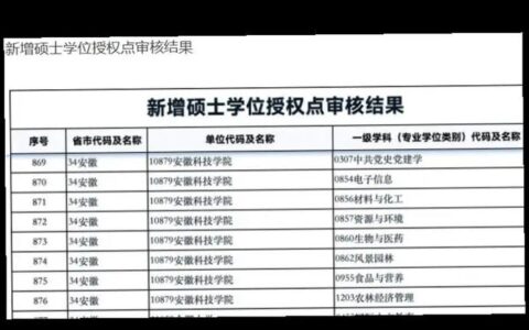 浙江农林大学学科评估