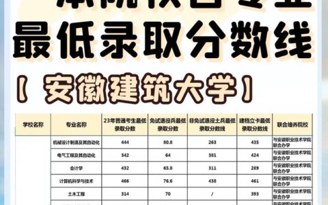 安徽一本大学有哪几所？如何选择适合的专业？