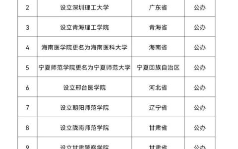 新疆正规二本大学名单如何？哪些学校值得关注？